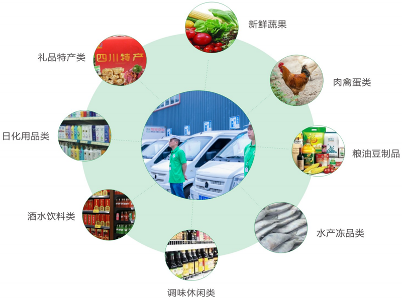 产品供应-1.png
