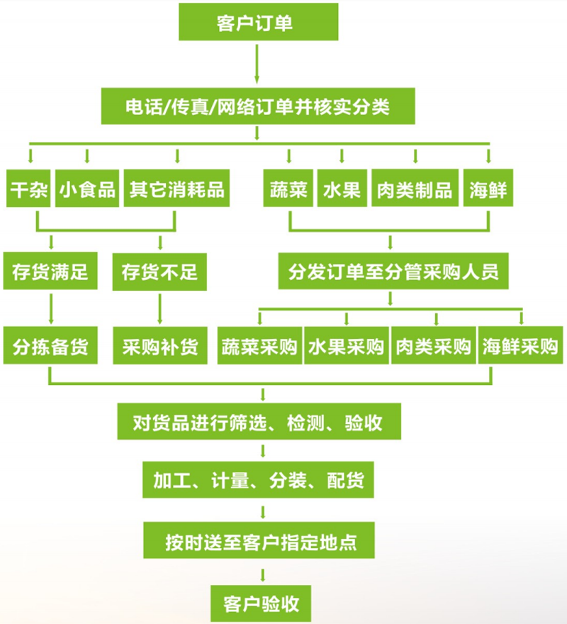 客户订单.png