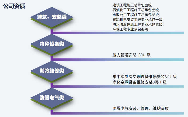 公司资质1.png