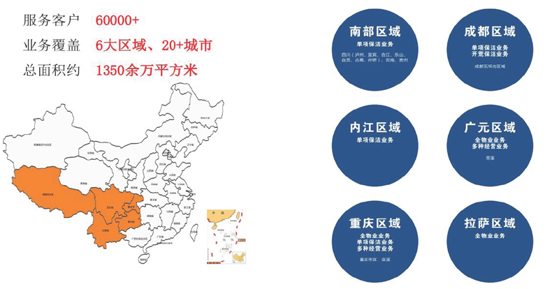 7 业务布局.png